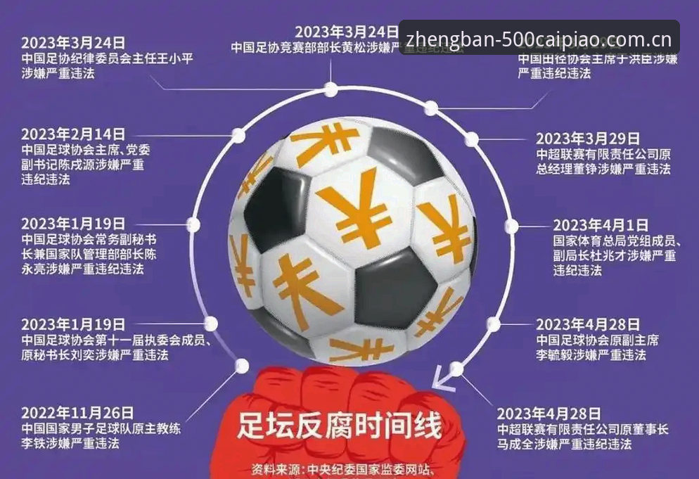 中国足球反腐风暴深度评测：从禁足名单看行业生态重建与彩票娱乐平台靠谱推荐