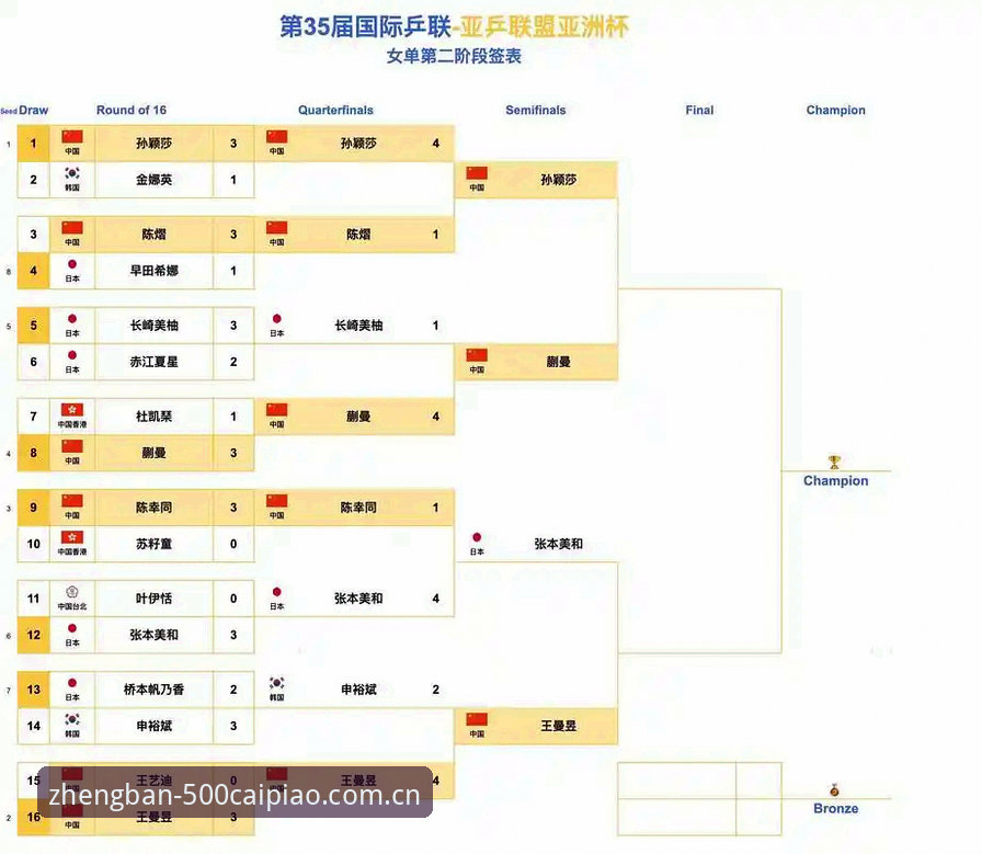 U17世界杯抽签结果解读：中国男女足命运对比与500彩票平台观赛体验全解析