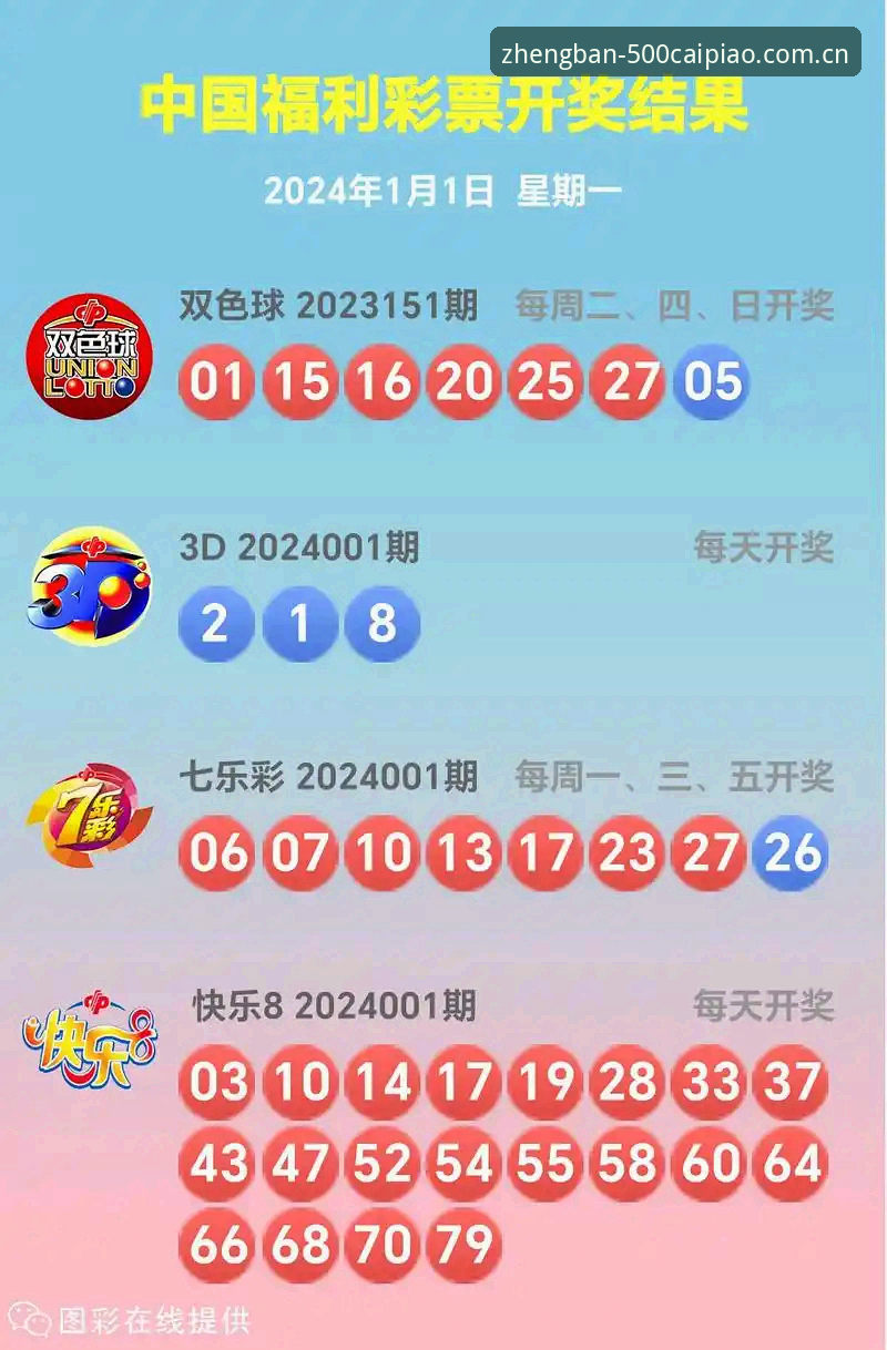 500彩票平台最新进展：官方正版下载渠道全面升级，v2.1.0版本带来全新体验
